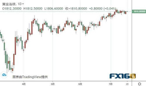 白银期货操作思路：关键区间的应对策略，白银期货操作技巧