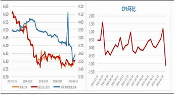 天然气期货趋势研判：多空力量进入平衡区，天然气期货市场