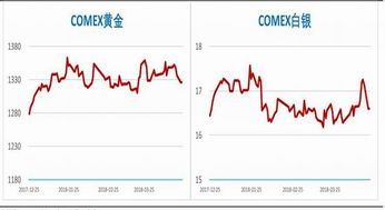 天然气期货趋势研判：多空力量进入平衡区，天然气期货市场