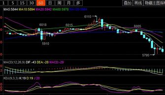 天然气期货策略更新：美盘行情重点分析，天然气期货价格走势k线图