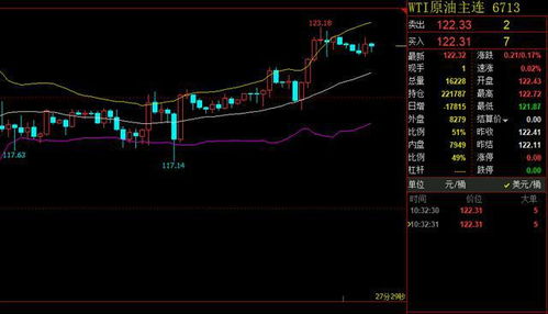 天然气期货短线操作技巧：反弹力度判断法，天然气期货交易规则