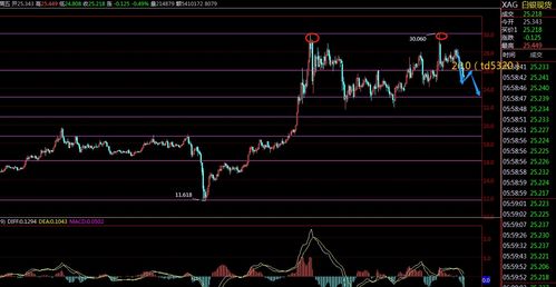股指期货行情总结：本周复盘与下周展望，股指期货交易周期