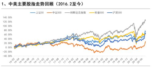 股指期货行情观察：国际指数联动趋势，国际股指期货实时行情