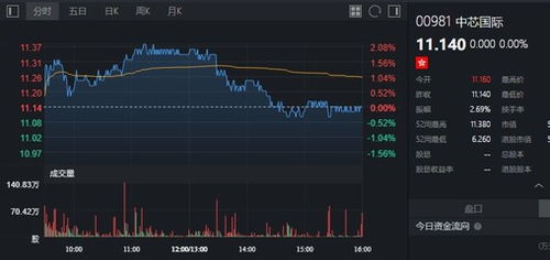 股指期货行情观察：国际指数联动趋势，国际股指期货实时行情