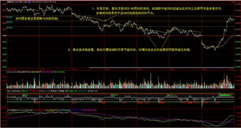 股指期货策略更新：全球股市走势联动分析，全球主要股指期货实时行情