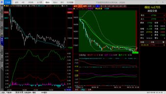 股指期货讲盘复盘：今日行情得失总结，股指期货实战指引