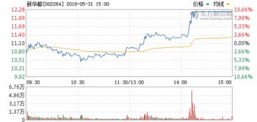 期货直播室2025年11月1日实时盘面解