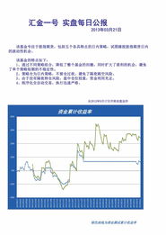 德指期货直播室今日实盘速报｜2025年11月1日基金+明日2025年11月2日操作策略