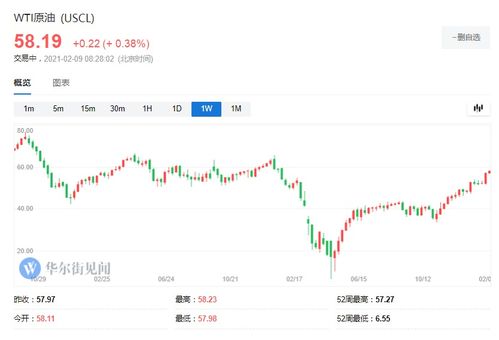 原油期货直播室今日实盘解析｜2025年1