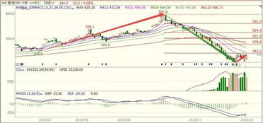 原油期货直播室2025年11月1日盘面分析｜明日2025年11月2日趋势预测与热点板块机会