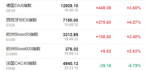 期货直播室2025年11月1日行情速报｜