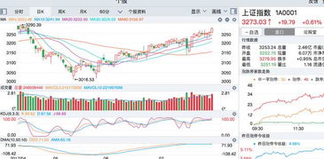 纳指期货直播室最新盘面｜今日11月1日深证指数+明日11月2日热点操作