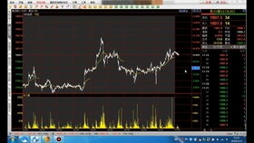 恒指期货直播室今日实盘｜今日11月1日盘面+明日11月2日AI板块短线策略