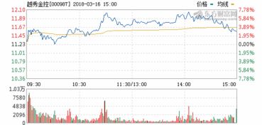 期货直播室2025年11月1日实时盘面解读｜明日2025年11月2日恒指、纳指、黄金、原油操作指南