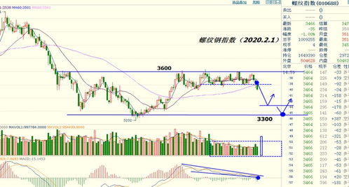 德指期货直播室今日盘面全解析｜2025年11月1日基金+明日2025年11月2日操作策略