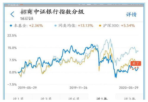 德指期货直播室今日实盘｜2025年11月1日基金、深证指数+明日2025年11月2日热点板块策略