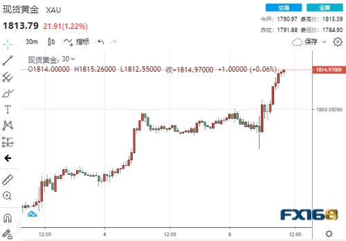 黄金期货直播室2025年11月1日盘面分析｜明日2025年11月2日投资热点与板块机会