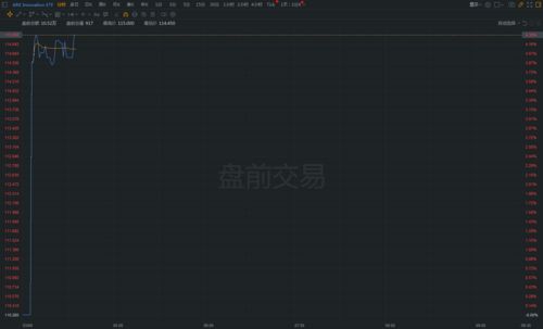 纳指期货直播室实时更新｜今日11月1日新能源板块+明日11月2日热点布局