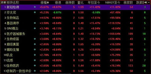 纳指直播间最新盘面｜今日11月1日深证指数+AI板块明日操作亮点
