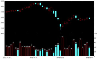 国际期货直播室实时追踪｜今日11月1日盘面聚焦+新能源板块明日热点策略前瞻