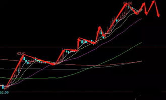 期货直播室最新行情｜今日11月1日原油/黄金/恒指+明日11月2日套利机会