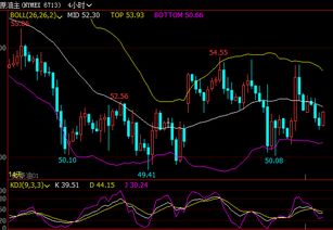 期货直播室最新行情｜今日11月1日原油/黄金/恒指深度解析+明日11月2日套利先机预警！