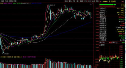 恒指直播间实时解盘｜今日11月1日A股指数+AI板块明日热点策略
