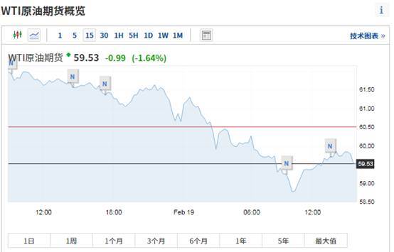 纳指期货直播室实时更新｜今日11月1日新能源板块+明日11月2日热点布局