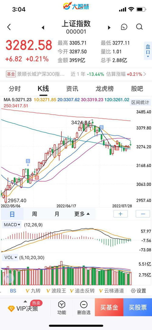 纳指直播间实时解盘｜今日11月1日深证指数+新能源板块明日短线机会