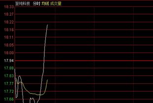恒指直播间最新盘面｜今日11月1日A股指数+AI板块明日热点策略