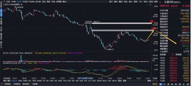 纳指直播间实时追踪｜今日11月1日盘面+新能源板块明日短线机会
