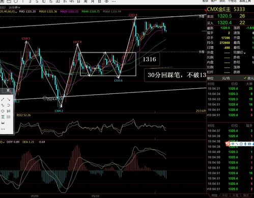 国际期货直播室全市场分析｜黄金/原油/恒指｜今日11月1日实况+明日11月2日套利机会