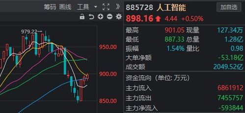 纳指直播间实时解盘｜今日11月1日基金行情+AI板块明日短线机会