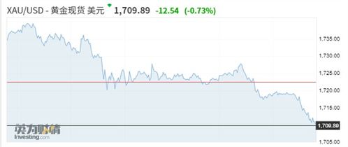 纳指期货直播室最新盘面速报｜2025年11月1日行情+明日2025年11月2日趋势预测与板块策略