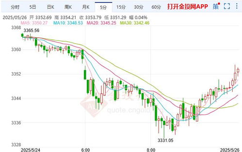 国际期货直播室今日盘面速递｜2025年11月1日行情+明日2025年11月2日热点板块布局