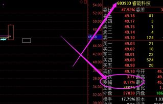 期货直播室今日2025年11月1日实时盘面｜明日2025年11月2日恒指、纳指、黄金、原油操作指南
