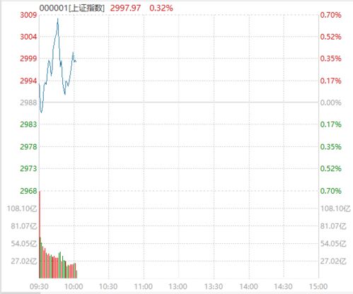 恒指直播间+纳指直播间2025年11月1日盘面解析｜明日2025年11月2日期货投资机会与操作策略