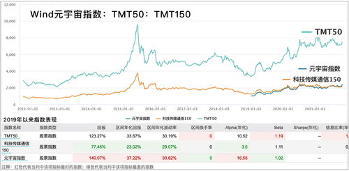 德指期货直播室今日实盘｜2025年11月1日基金、深证指数+明日2025年11月2日热点板块策略