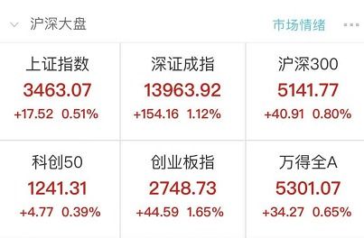纳指期货直播室2025年11月1日盘面速报｜明日2025年11月2日A股、深证指数操作指南