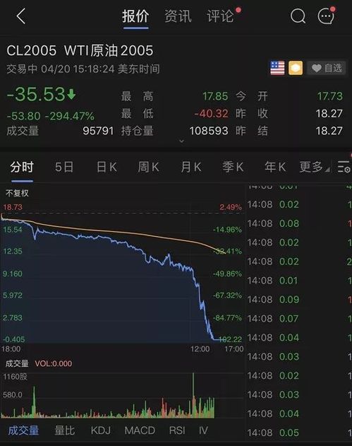 原油期货直播室今日实盘解析｜2025年11月1日盘面+明日2025年11月2日操作策略与趋势预测