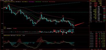 恒指期货直播室2025年11月1日盘面全解｜明日2025年11月2日A股、深证指数及操作策略