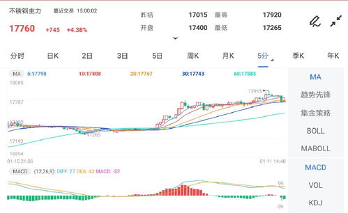 决胜2025：11月1日期货直播室实况与11月2日黄金、原油、恒指、纳指精准策略预判