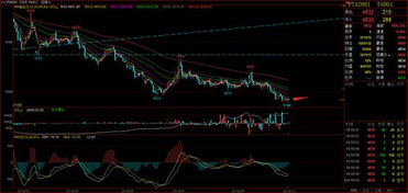 原油期货直播室今日盘面解读｜2025年11月1日行情+明日2025年11月2日操作策略