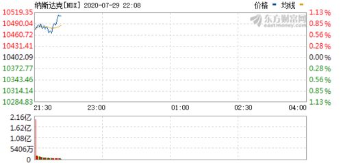 纳指直播间最新盘面｜今日11月1日深证指数+半导体板块明日操作亮点