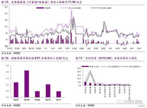 恒指直播间实时解盘｜今日11月1日A股指数+新能源板块明日热点策略