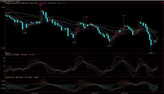 德指期货直播室实时追踪｜今日11月1日恒指/纳指盘面+明日11月2日套利机会