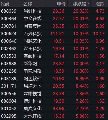 纳指直播间实时解盘｜今日11月1日基金行情+AI板块明日短线机会