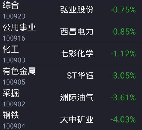 期货直播室今日2025年11月1日实时盘面｜明日2025年11月2日恒指、纳指、黄金、原油操作建议