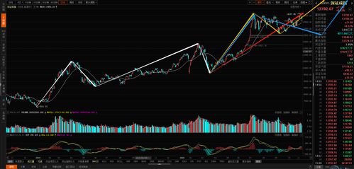 恒指直播间+国际期货直播室今日实盘分析｜2025年11月1日行情+明日2025年11月2日热点板块