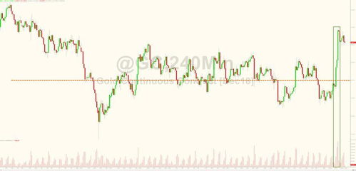 黄金期货直播室今日实盘速报｜2025年11月1日行情+明日2025年11月2日操作策略解析